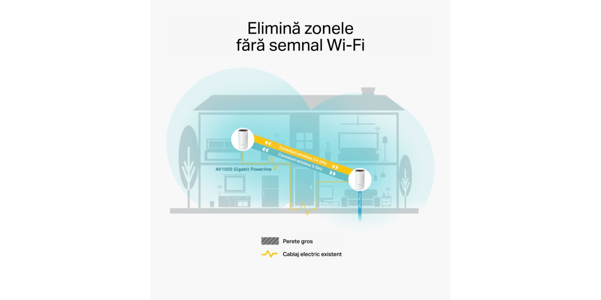 Deco P9 (3-pack) TP-Link AC1200+AV1000 Sistem Mesh Wi-Fi 200719