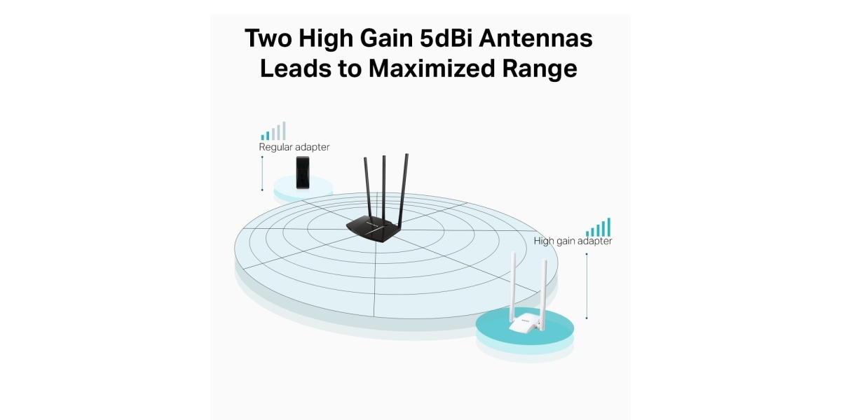 Adaptor wireless Mercusys MW300UH N300, 300 Mbps 539655