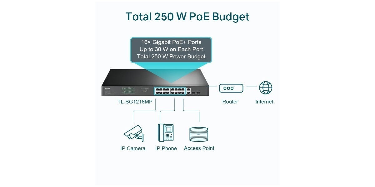 Switch Tp-Link TL-SG1218MP, cu 18 Porturi Gigabit, carcasa metal 543659