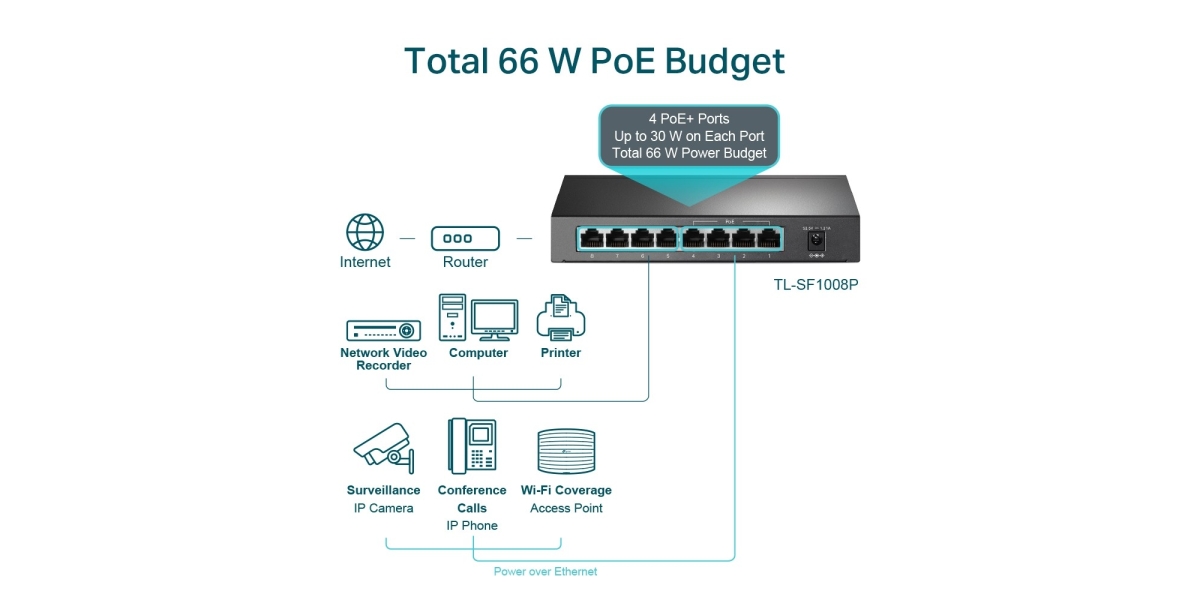 Switch TP-Link TL-SF1008P, 8 port, 10/100 Mbps 566888