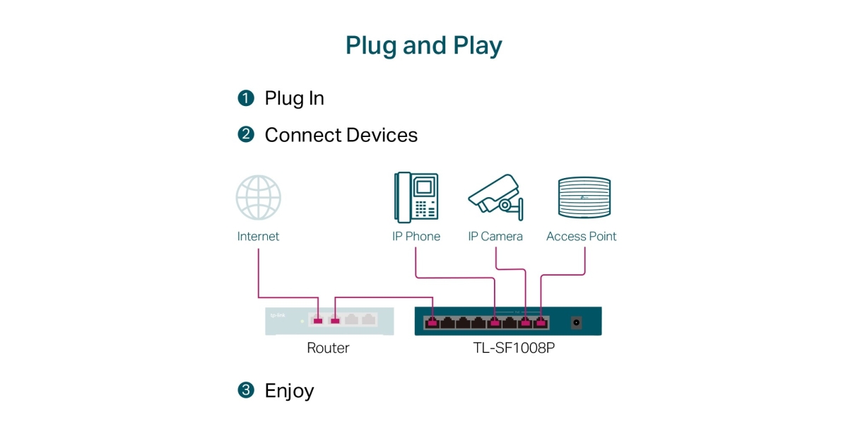 Switch TP-Link TL-SF1008P, 8 port, 10/100 Mbps 566889