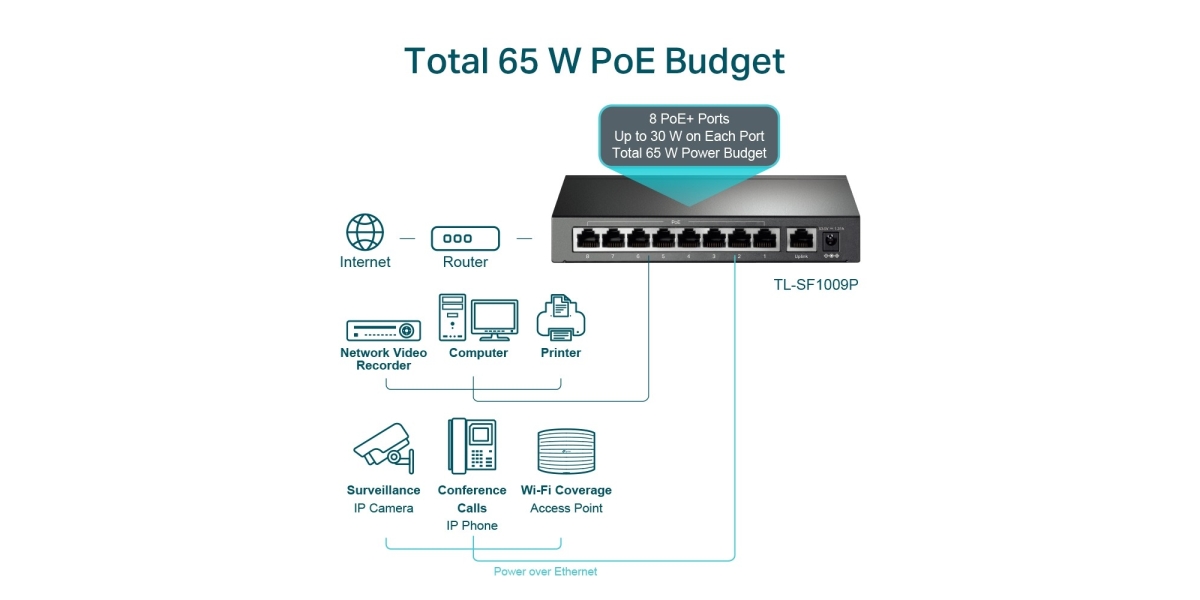 Switch TP-Link TL-SF1009P, 9 port, 10/100 Mbps 566699