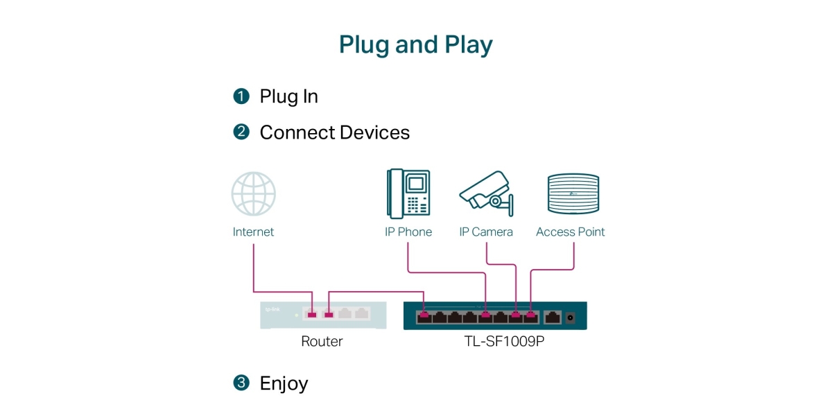 Switch TP-Link TL-SF1009P, 9 port, 10/100 Mbps 566700