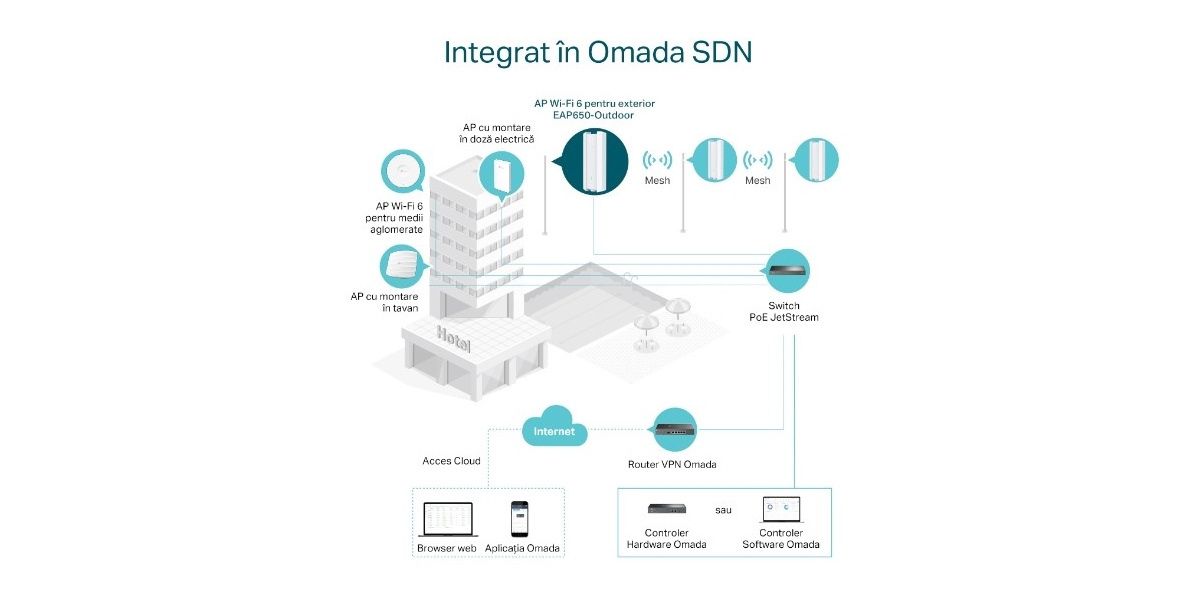 Access Point EAP650-Outdoor, Wi-Fi 6 AX3000, IP67, Exterior, Omada Mesh...