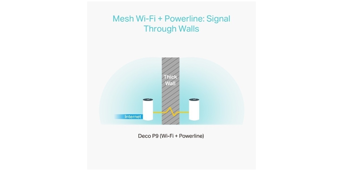 Deco P9 (3-pack) TP-Link AC1200+AV1000 Sistem Mesh Wi-Fi 630028