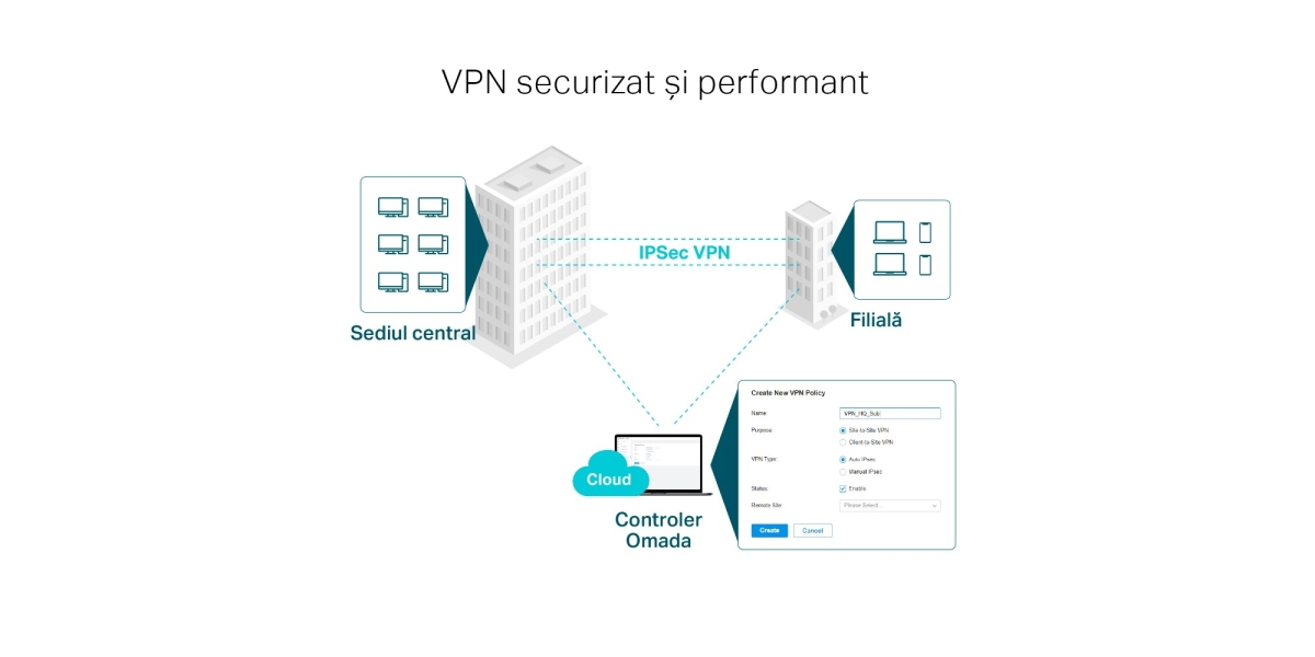 TP-Link ER605 Omada Gigabit VPN Router V2 632558