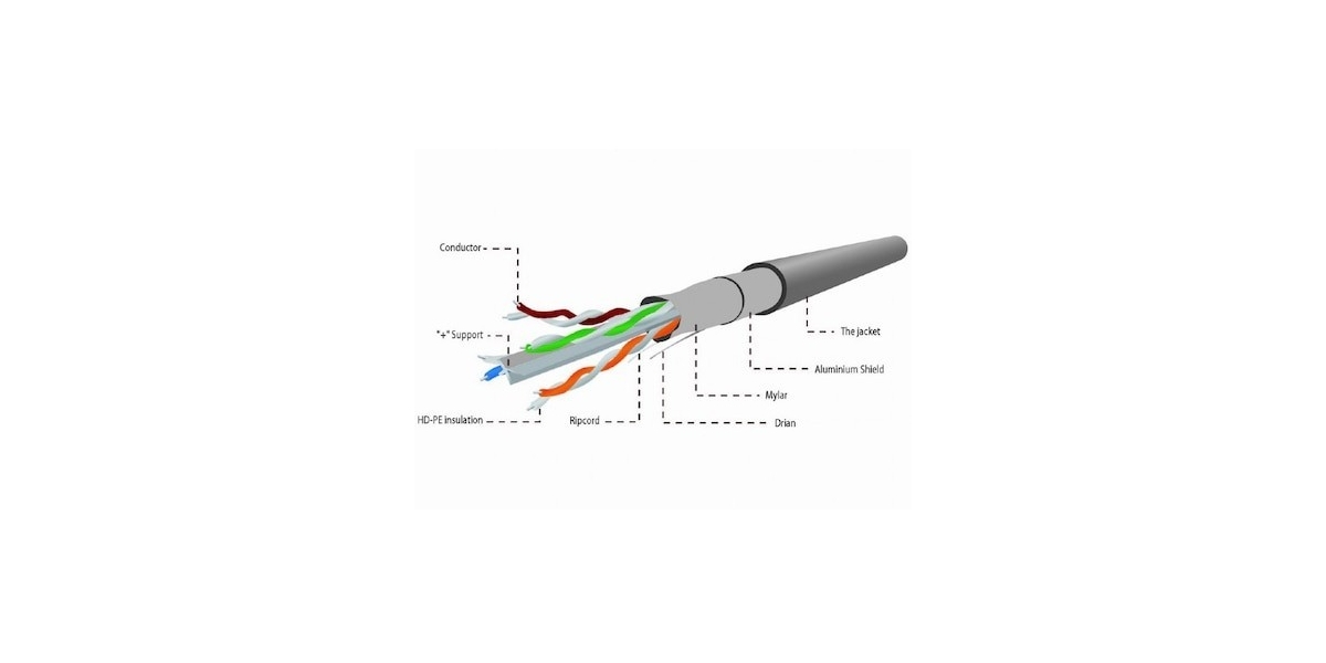 Rola Cablu FTP Gembird FPC-6004-SO, Cat6. 305m, Cupru 650821