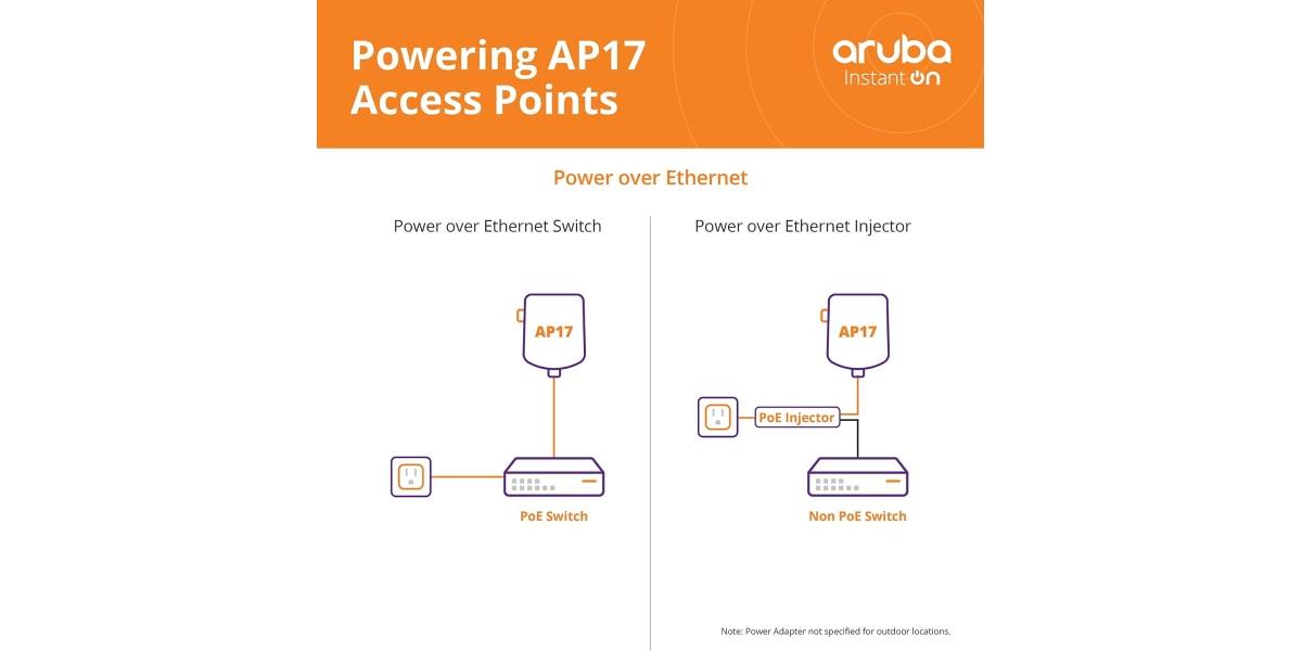 Access Point Aruba R2X11A Instant On AP17 (RW) 764998