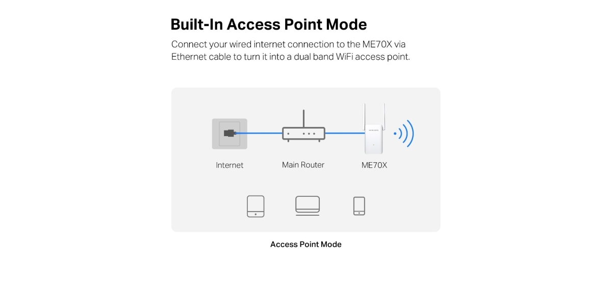 Range Extender Mercusys ME70X, AX1800, Dual-Band, Wi-Fi 6 765052