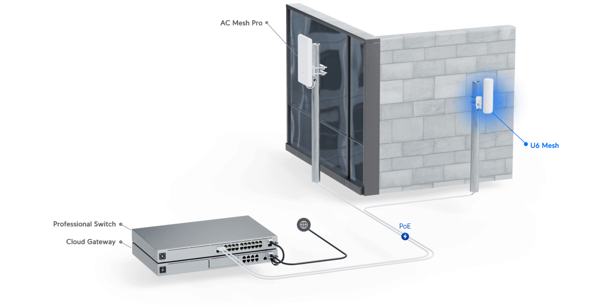 Access Point Ubiquiti UniFi Wi-Fi 6, Mesh (U6-MESH) 766431