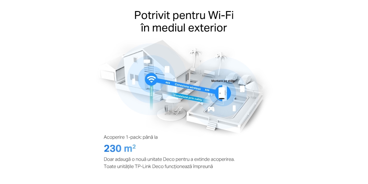 Mesh TP-Link Deco X50-Outdoor(1-pack) wireless, AX3000, exterior, 3000 Mbps,...