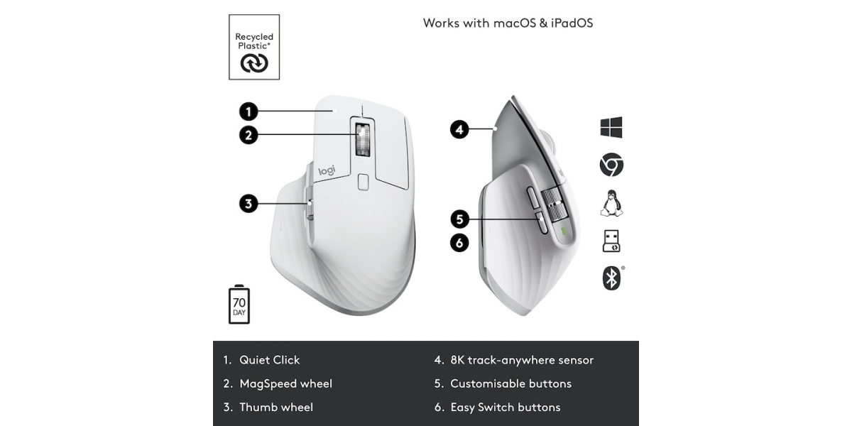 Mouse wireless Logitech MX Master 3S Performance, gri deschis, EMEA 766455