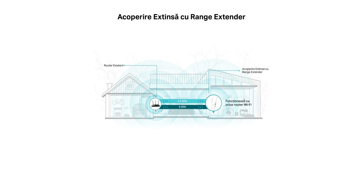 Range Extender TP-Link RE550 wireless 1900Mbps, 1 x Gigabit, AC1900 765708