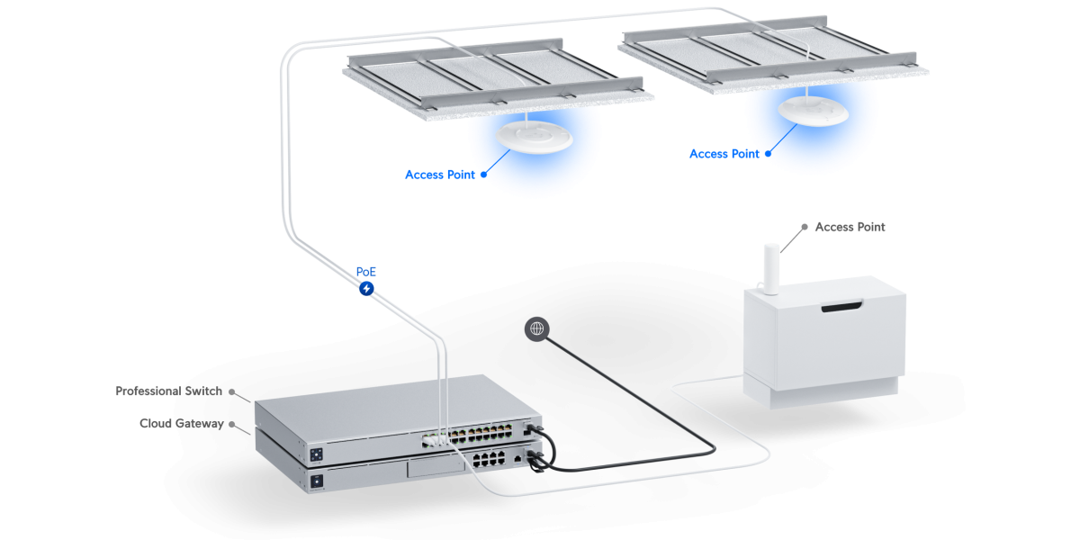 Access Point Ubiquiti U6 interior, 2400 Mbps, PoE, 2.4 - 5 GHz (U6-LR) 766662