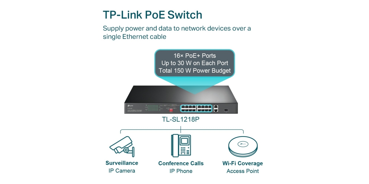 Switch TP-Link TL-SL1218P 16 Porturi PoE+ Gigabit 785799