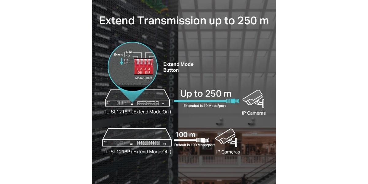 Switch TP-Link TL-SL1218P 16 Porturi PoE+ Gigabit 785800