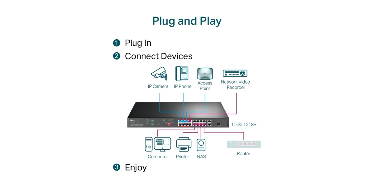 Switch TP-Link TL-SL1218P 16 Porturi PoE+ Gigabit 785802