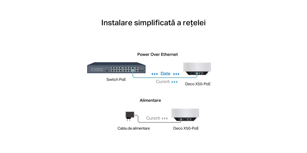 Wireless Mesh Gigabit TP-LINK Deco X50-PoE AX3000, WI-Fi 6, Dual Band 574 +...