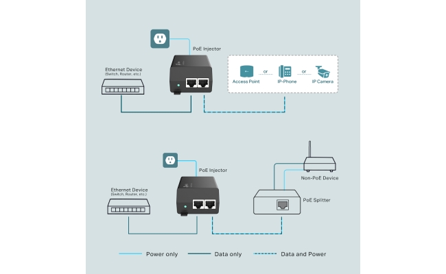 Injector PoE+ TP-Link TL-PoE160S 20487