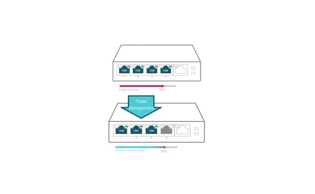 Switch PoE TP-LINK TL-SG1005P, 5 porturi Gigabit (4 PoE) 20720