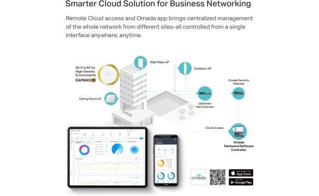 Access Point TP-Link EAP660 HD, AX3600, Dual Band, Gigabit - Omada 21901