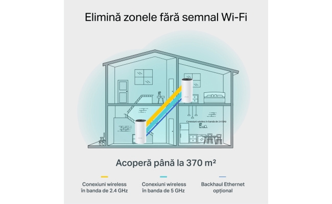 Deco M4 (3-pack)  TP-Link AC1200 Mesh Wi-Fi 21761