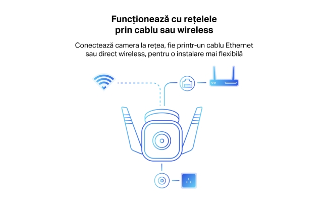 Tapo C310 TP-Link - Camera Supraveghere, wireless 21905